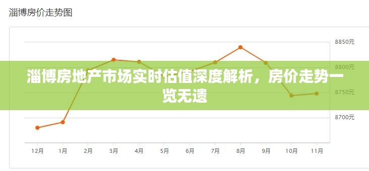 淄博房地产市场实时估值深度解析，房价走势一览无遗