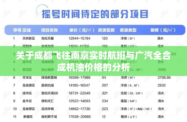 关于成都飞往南京实时航班与广汽全合成机油价格的分析