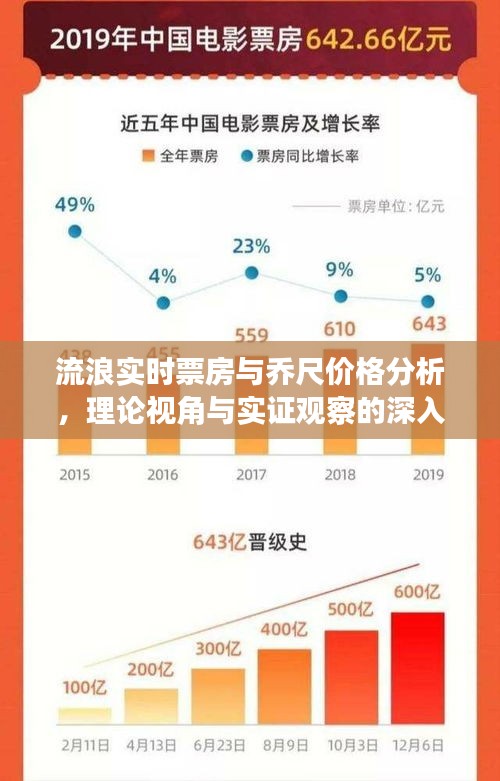 流浪实时票房与乔尺价格分析，理论视角与实证观察的深入探讨