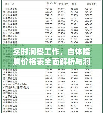 实时洞察工作，自体隆胸价格表全面解析与洞察