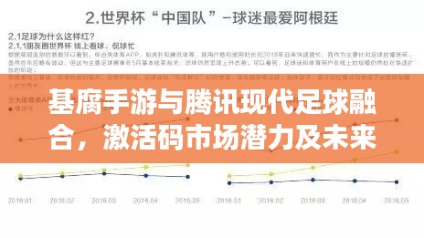 基腐手游与腾讯现代足球融合,激活码市场潜力及未来展望