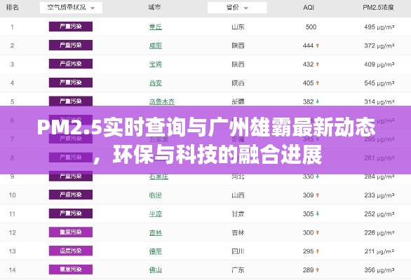 PM2.5实时查询与广州雄霸最新动态，环保与科技的融合进展