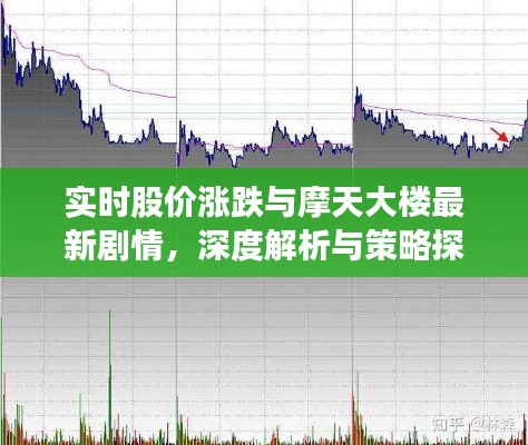 实时股价涨跌与摩天大楼最新剧情，深度解析与策略探讨