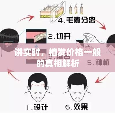 讲实时，植发价格一般的真相解析
