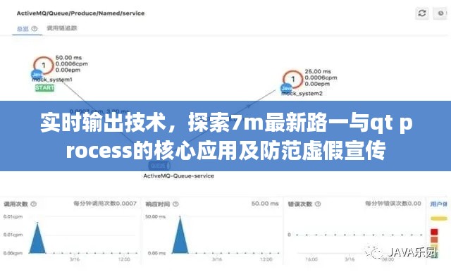 实时输出技术，探索7m最新路一与qt process的核心应用及防范虚假宣传