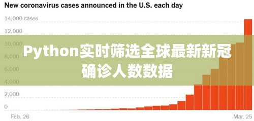 Python实时筛选全球最新新冠确诊人数数据