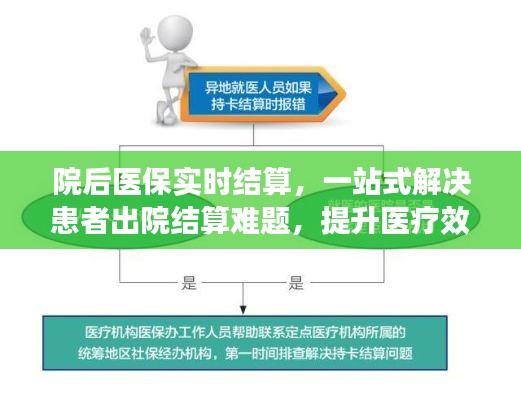 院后医保实时结算，一站式解决患者出院结算难题，提升医疗效率