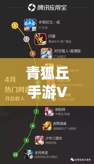 青狐丘手游VIP特权详解与豆豆视频VIP激活码助力登顶攻略