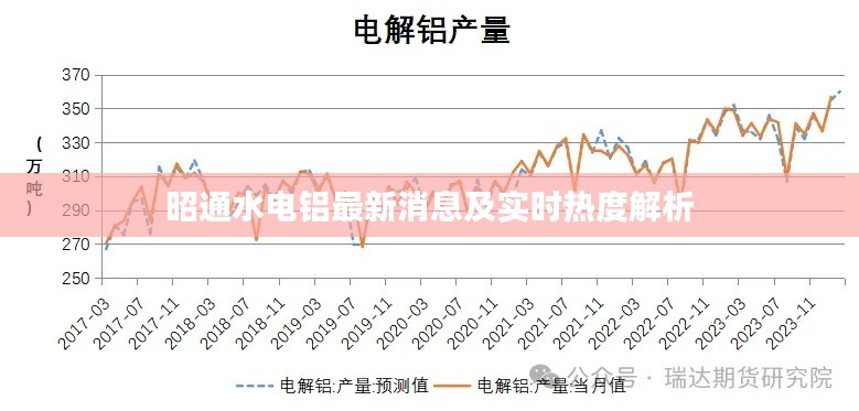 昭通水电铝最新消息及实时热度解析