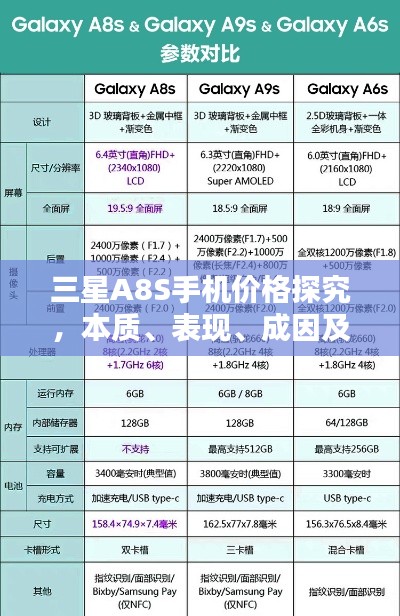 三星A8S手机价格探究，本质、表现、成因及破局之路分析