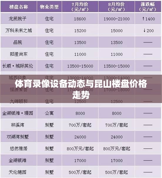 体育录像设备动态与昆山楼盘价格走势