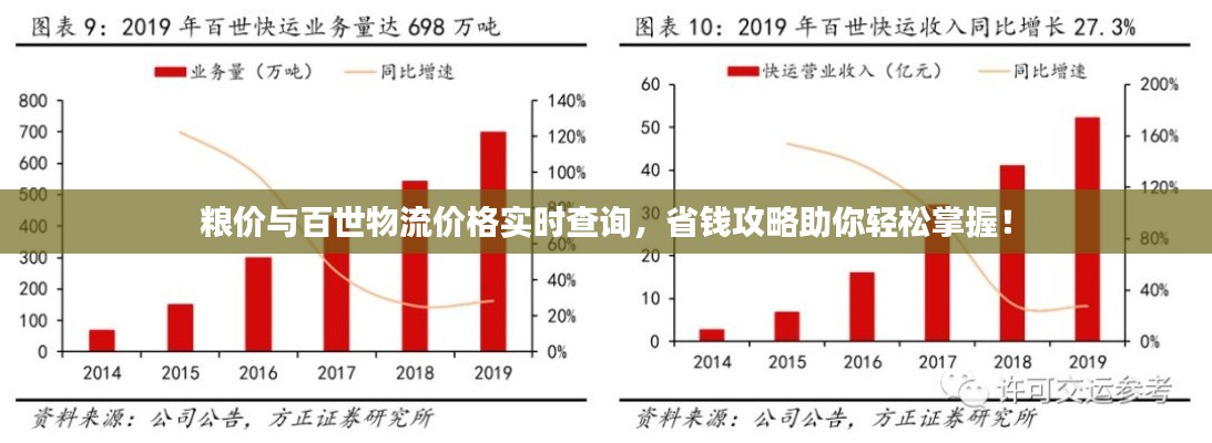 粮价与百世物流价格实时查询,省钱攻略助你轻松掌握!