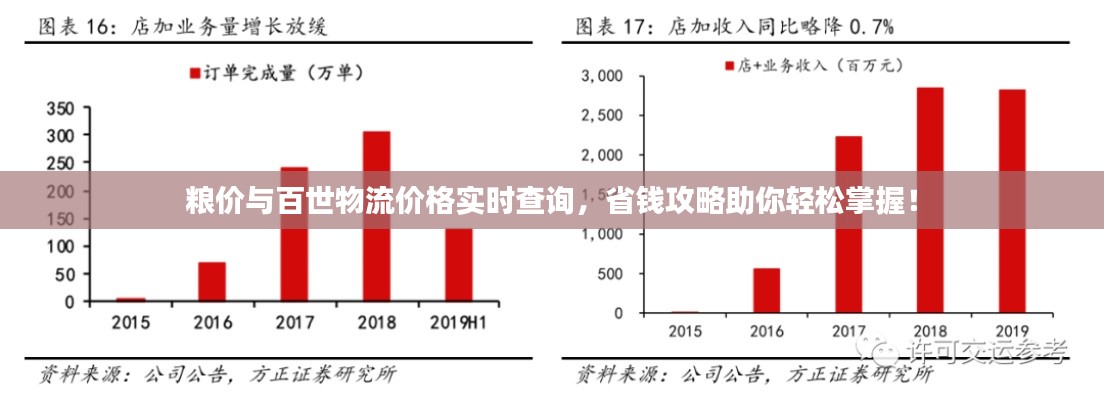 粮价与百世物流价格实时查询,省钱攻略助你轻松掌握!