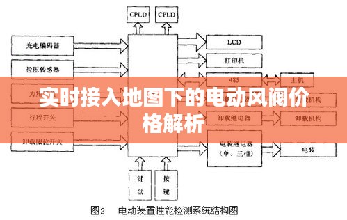 实时接入地图下的电动风阀价格解析