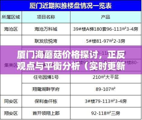 厦门海蘑菇价格探讨，正反观点与平衡分析（实时更新）