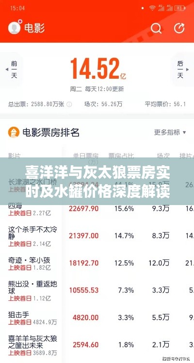 喜洋洋与灰太狼票房实时及水罐价格深度解读与策略建议