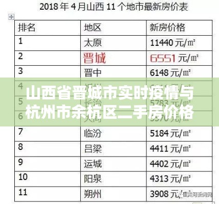 山西省晋城市实时疫情与杭州市余杭区二手房价格分析