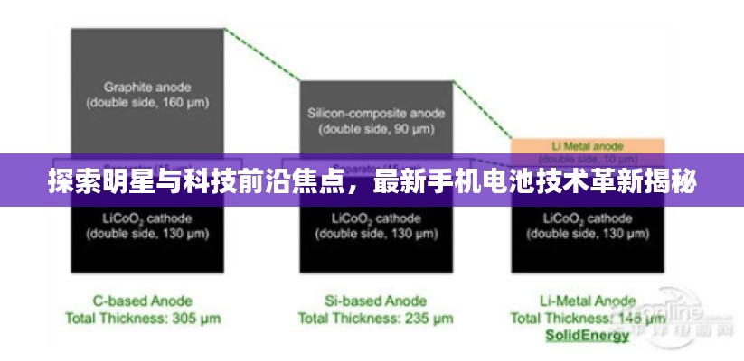 探索明星与科技前沿焦点,最新手机电池技术革新揭秘