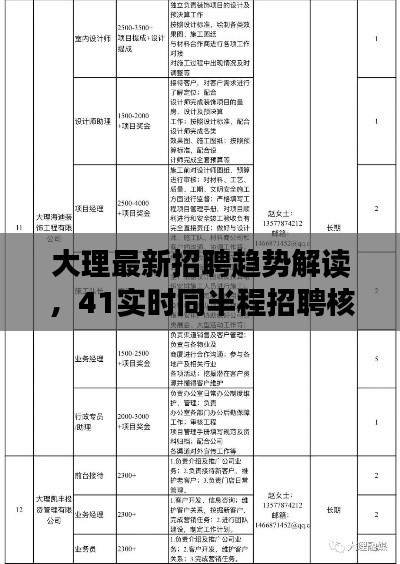 大理最新招聘趋势解读,41实时同半程招聘核心要点解析
