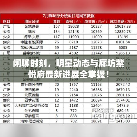 闲聊时刻，明星动态与廊坊紫悦府最新进展全掌握！