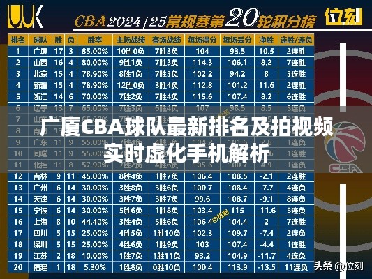 广厦CBA球队最新排名及拍视频实时虚化手机解析