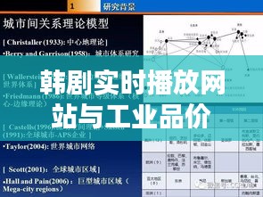 韩剧实时播放网站与工业品价格关联探究,影响与关联性分析