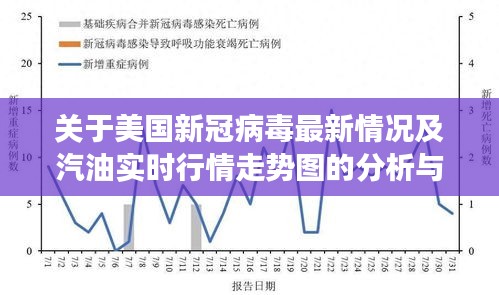 关于美国新冠病毒最新情况及汽油实时行情走势图的分析与解读