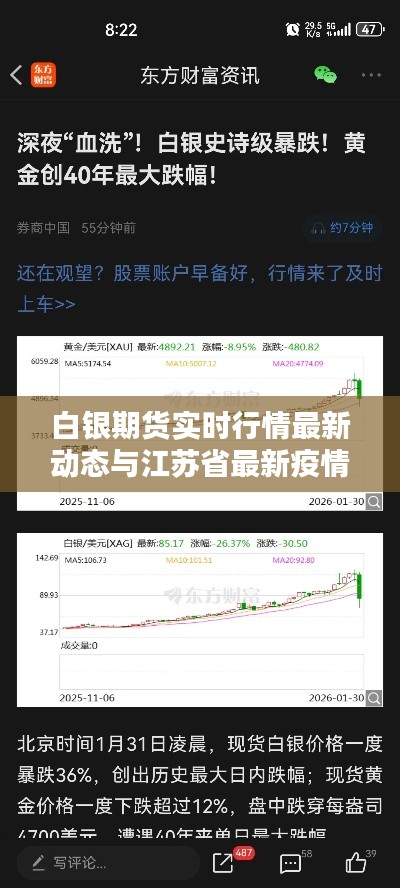 白银期货实时行情最新动态与江苏省最新疫情消息的关系阐述