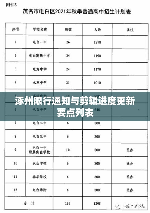 涿州限行通知与剪辑进度更新要点列表