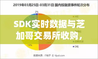 SDK实时数据与芝加哥交易所收购,机遇与挑战的交汇点