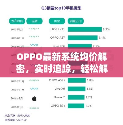 OPPO最新系统均价解密,实时追踪,轻松解读最后一小时交易数据!