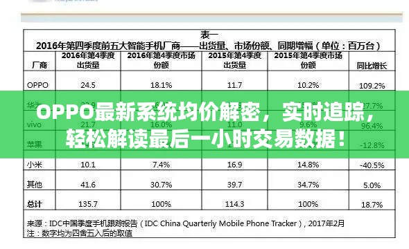 OPPO最新系统均价解密,实时追踪,轻松解读最后一小时交易数据!