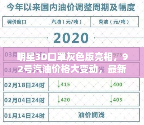 明星3D口罩灰色版亮相，92号汽油价格大变动，最新消息全面解读
