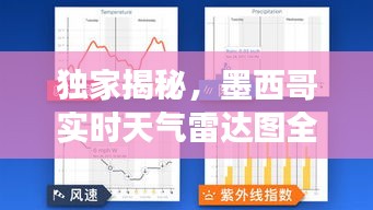独家揭秘，墨西哥实时天气雷达图全景展示，气象动态尽在掌握！