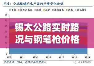 锡太公路实时路况与钢笔枪价格，社会现象的深度观察与剖析