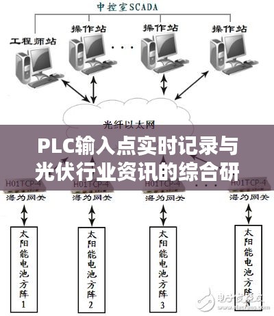 PLC输入点实时记录与光伏行业资讯的综合研究分析