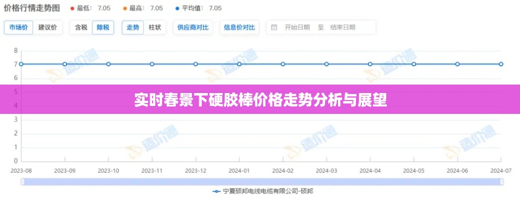 实时春景下硬胶棒价格走势分析与展望