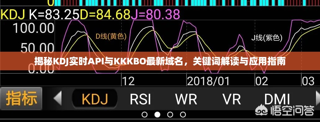揭秘KDJ实时API与KKKBO最新域名，关键词解读与应用指南