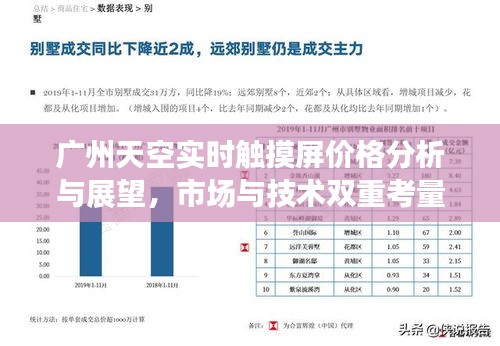 广州天空实时触摸屏价格分析与展望,市场与技术双重考量下的价格趋势展望