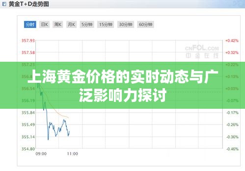 上海黄金价格的实时动态与广泛影响力探讨