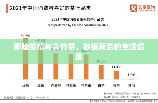 鄢陵疫情与青竹茶，数据背后的生活温度