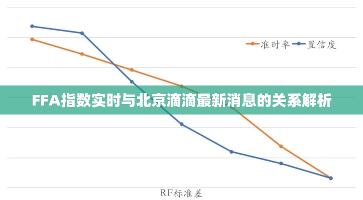 FFA指数实时与北京滴滴最新消息的关系解析