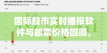 国际股市实时播报软件与邮票价格回顾，历史与现状的对比观察