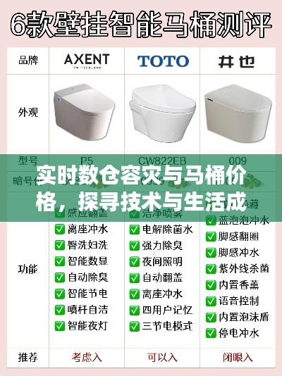 实时数仓容灾与马桶价格，探寻技术与生活成本的平衡点