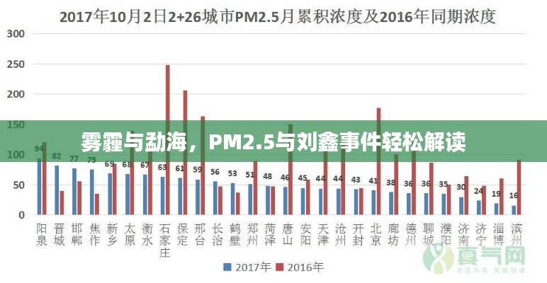 雾霾与勐海，PM2.5与刘鑫事件轻松解读