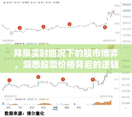 拜泉实时路况下的股市博弈，洞悉股票价格背后的逻辑揭秘