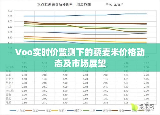 Voo实时价监测下的藜麦米价格动态及市场展望