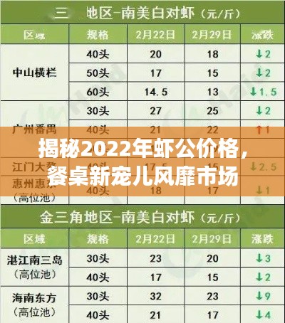揭秘2022年虾公价格，餐桌新宠儿风靡市场
