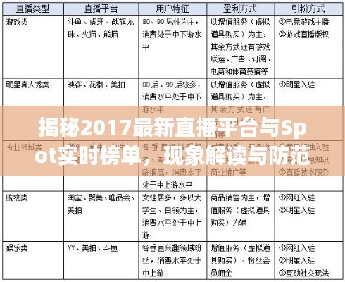 揭秘2017最新直播平台与Spot实时榜单，现象解读与防范虚假宣传指南