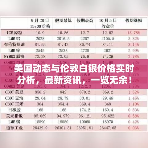 美国动态与伦敦白银价格实时分析,最新资讯,一览无余!
